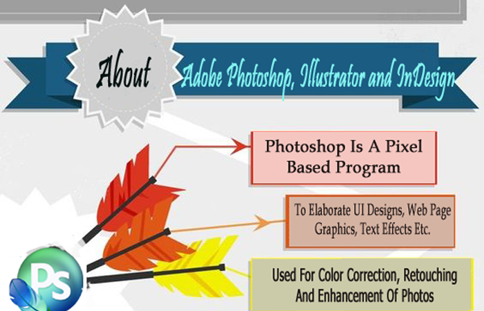 difference between indesign and photoshop