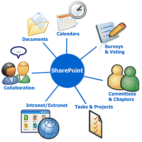 sharepointservices1-3868809