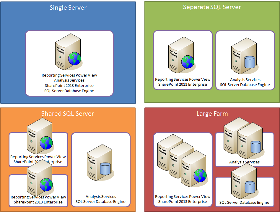 server-farm-image-from-msdn-5805172